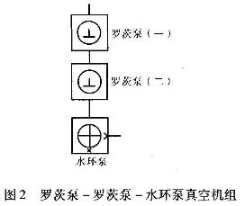 水环泵真空机组