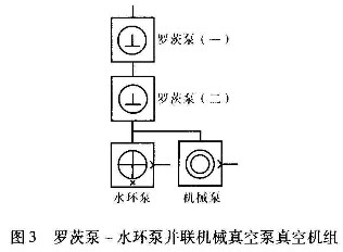 罗茨泵—水环泵并联机械真空泵真空机组