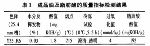 成品油及脂肪酸质量指标检测结果